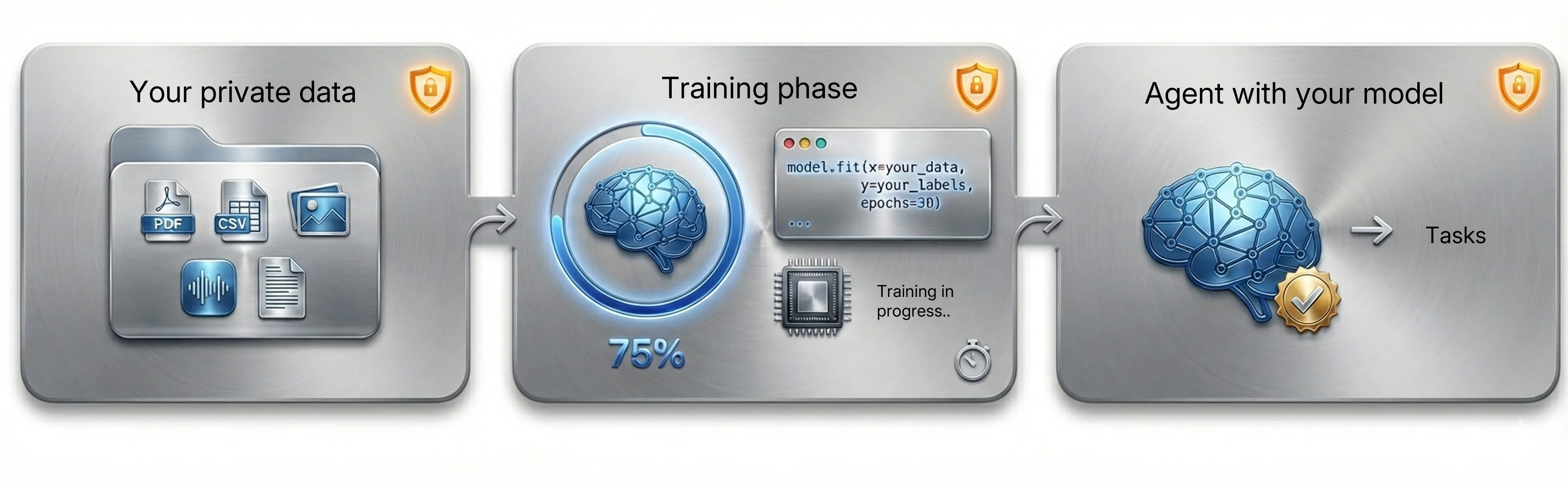 AI data center with servers processing local AI models